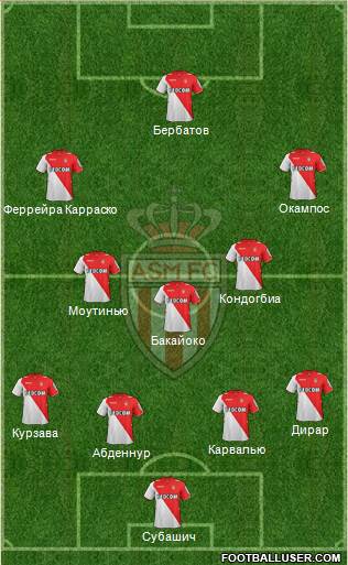 AS Monaco FC Formation 2014