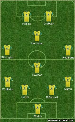 Norwich City Formation 2014