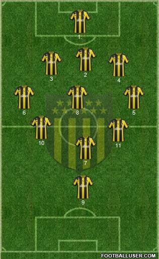 Club Atlético Peñarol Formation 2014