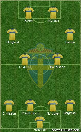 Sweden Formation 2014