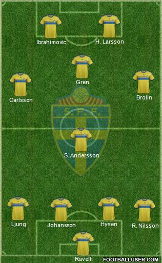 Sweden Formation 2014