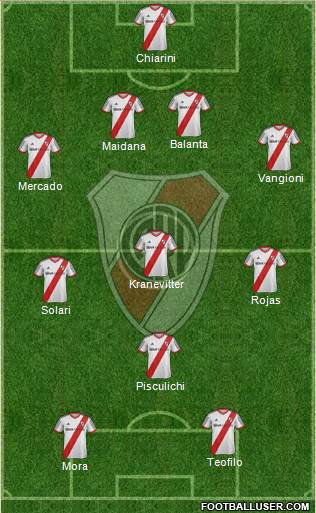 River Plate Formation 2014