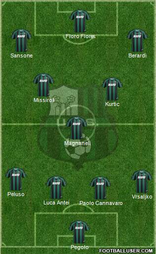 Sassuolo Formation 2014