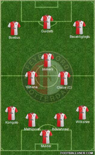 Feyenoord Formation 2014