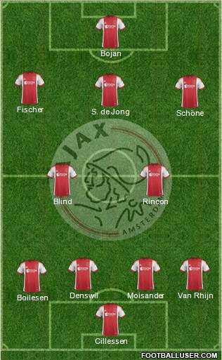 AFC Ajax Formation 2014