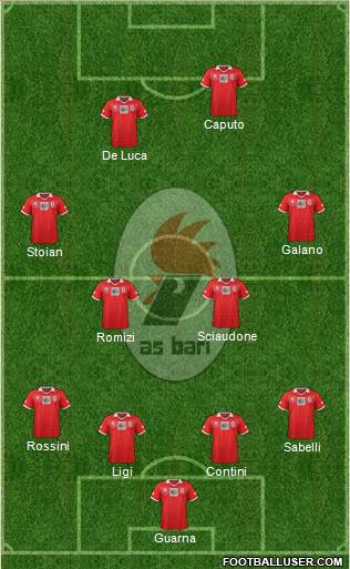 Bari Formation 2014