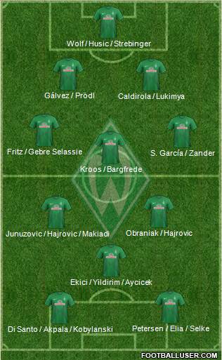 Werder Bremen Formation 2014