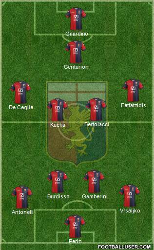 Genoa Formation 2014