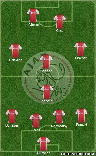 AFC Ajax Formation 2014