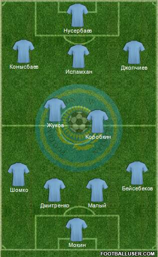 Kazakhstan Formation 2014