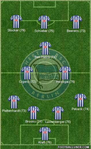 Hertha BSC Berlin Formation 2014