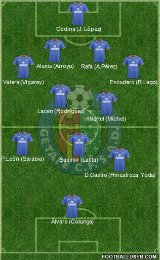 Getafe C.F., S.A.D. Formation 2014