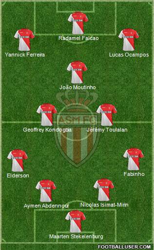 AS Monaco FC Formation 2014