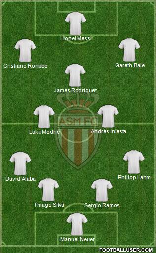 AS Monaco FC Formation 2014