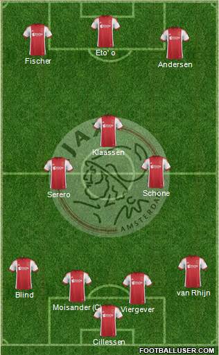 AFC Ajax Formation 2014