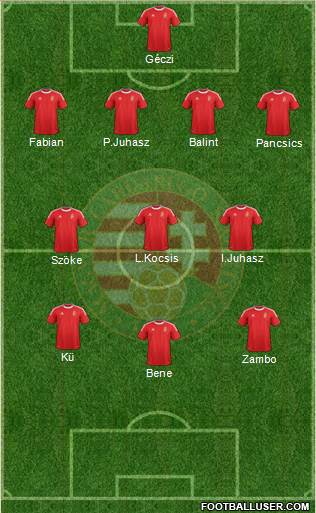 Hungary Formation 2014