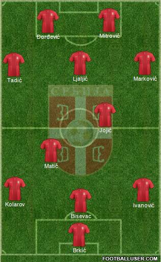 Serbia Formation 2014