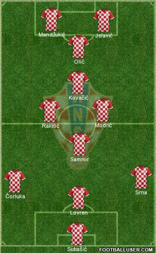 Croatia Formation 2014