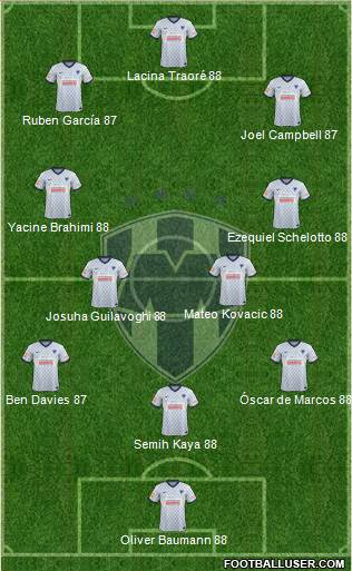 Club de Fútbol Monterrey Formation 2014