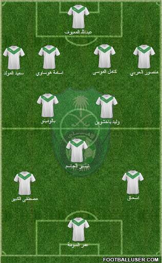 Al-Ahli (KSA) Formation 2014