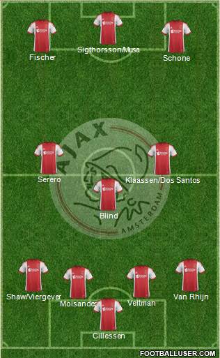 AFC Ajax Formation 2014