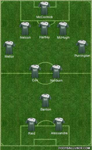 Plymouth Argyle Formation 2014