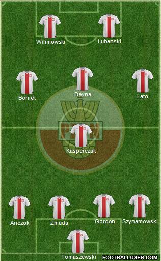 Poland Formation 2014