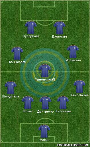 Kazakhstan Formation 2014