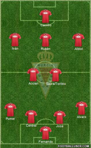 Real Murcia C.F., S.A.D. Formation 2014