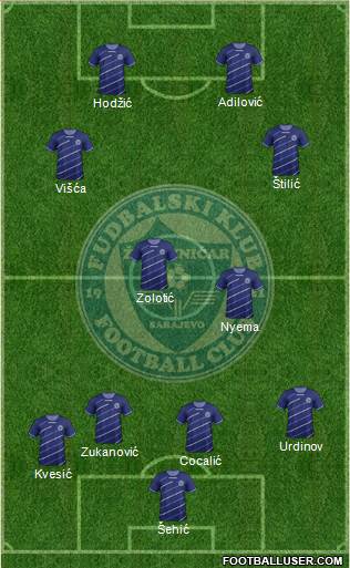 FK Zeljeznicar Sarajevo Formation 2014