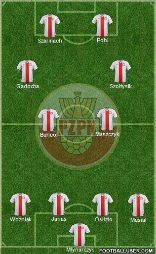 Poland Formation 2014