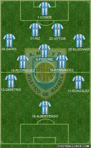 Atlético Rafaela Formation 2014