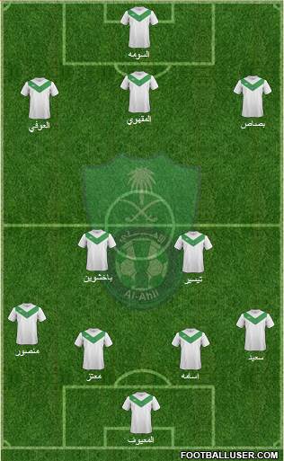 Al-Ahli (KSA) Formation 2014