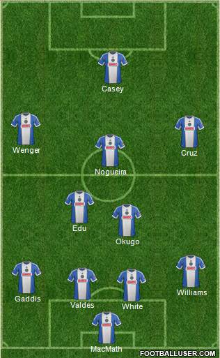 Philadelphia Union Formation 2014