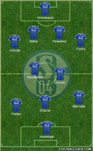 FC Schalke 04 Formation 2014