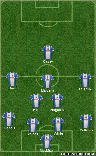 Philadelphia Union Formation 2014