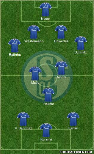 FC Schalke 04 Formation 2014