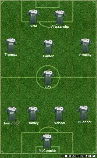 Plymouth Argyle Formation 2014