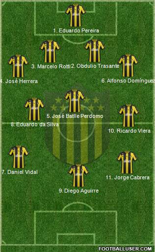 Club Atlético Peñarol Formation 2014