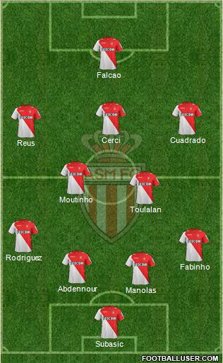 AS Monaco FC Formation 2014