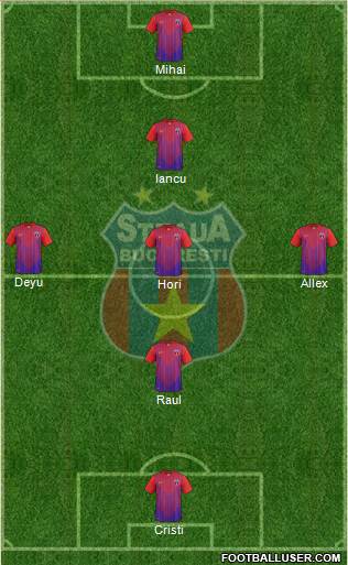 FC Steaua Bucharest Formation 2014