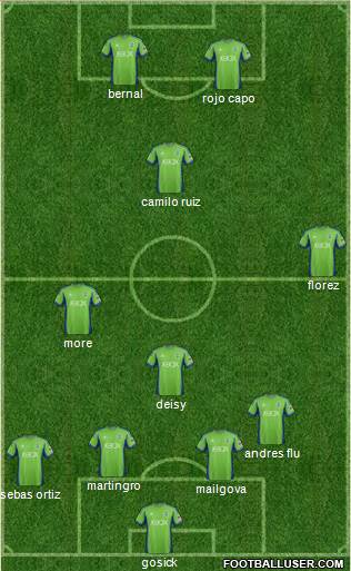 Seattle Sounders FC Formation 2014