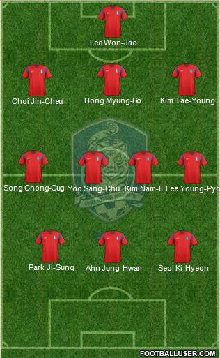 South Korea Formation 2014