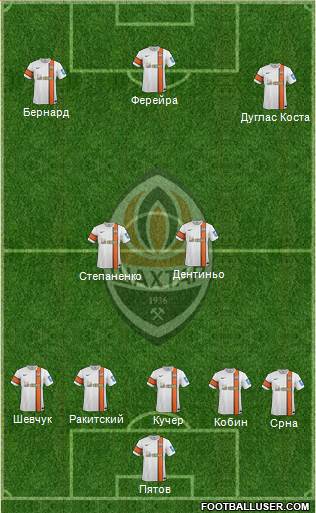 Shakhtar Donetsk Formation 2014