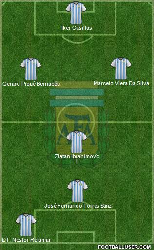 Argentina Formation 2014