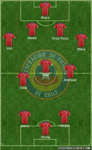 Chile Formation 2014