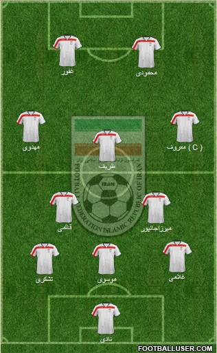 Iran Formation 2014