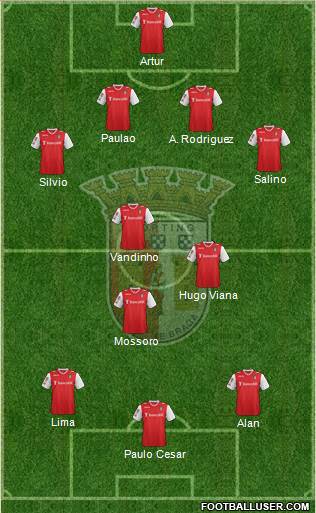 Sporting Clube de Braga - SAD Formation 2014