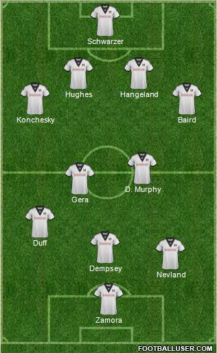 Fulham Formation 2014