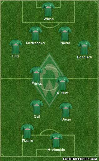 Werder Bremen Formation 2014